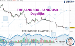 THE SANDBOX - SAND/USD - Giornaliero