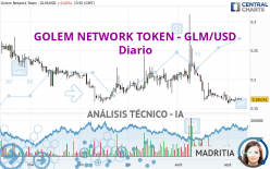 GOLEM NETWORK TOKEN - GLM/USD - Diario