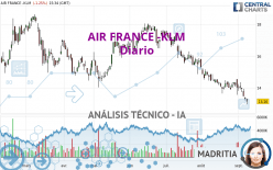 AIR FRANCE -KLM - Giornaliero