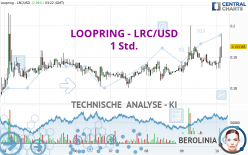 LOOPRING - LRC/USD - 1 Std.