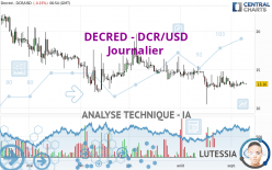 DECRED - DCR/USD - Journalier