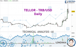 TELLOR - TRB/USD - Daily