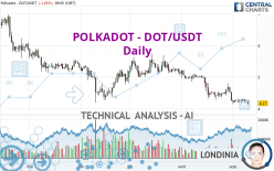 POLKADOT - DOT/USDT - Diario