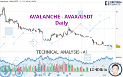 AVALANCHE - AVAX/USDT - Täglich