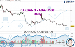 CARDANO - ADA/USDT - Täglich