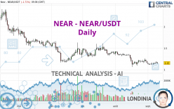 NEAR - NEAR/USDT - Daily