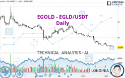 EGOLD - EGLD/USDT - Daily