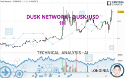 DUSK NETWORK - DUSK/USD - 1H