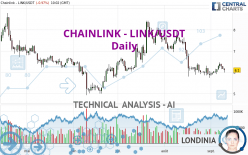 CHAINLINK - LINK/USDT - Daily