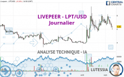 LIVEPEER - LPT/USD - Journalier
