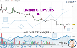 LIVEPEER - LPT/USD - 1H