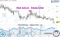 PAX GOLD - PAXG/USD - 1H