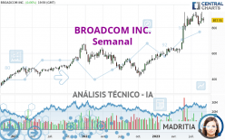 BROADCOM INC. - Semanal