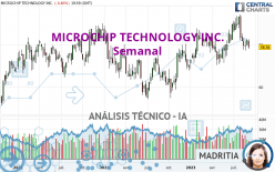 MICROCHIP TECHNOLOGY INC. - Semanal