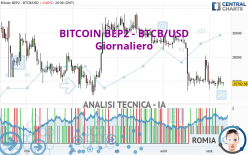 BITCOIN BEP2 - BTCB/USD - Giornaliero