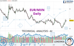 EUR/MXN - Daily