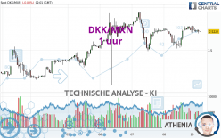 DKK/MXN - 1 uur