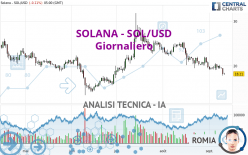 SOLANA - SOL/USD - Giornaliero