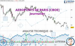 AEROPORTS DE PARIS [CBOE] - Journalier