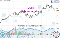 LVMH - Weekly
