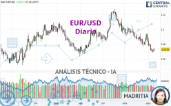 EUR/USD - Journalier