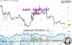 AAVE - AAVE/USDT - Daily