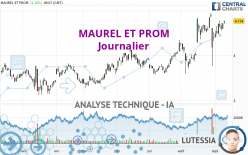 MAUREL ET PROM - Dagelijks