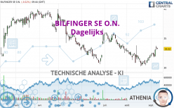 BILFINGER SE O.N. - Dagelijks