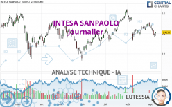 INTESA SANPAOLO - Journalier