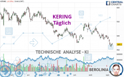 KERING - Dagelijks