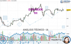 EUR/MXN - 1H