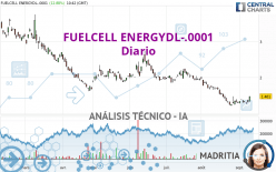 FUELCELL ENERGYDL-.0001 - Diario