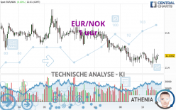 EUR/NOK - 1 uur