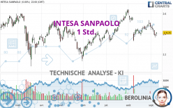 INTESA SANPAOLO - 1 Std.