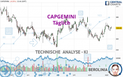 CAPGEMINI - Täglich