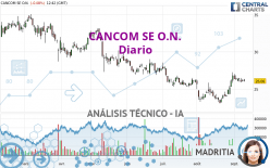 CANCOM SE O.N. - Diario