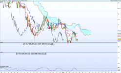 USD/JPY - 4 uur