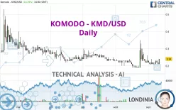 KOMODO - KMD/USD - Daily