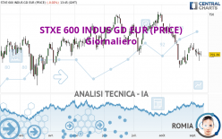 STXE 600 INDUS GD EUR (PRICE) - Giornaliero