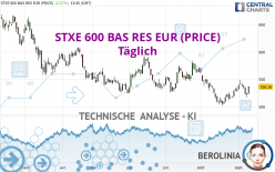 STXE 600 BAS RES EUR (PRICE) - Täglich