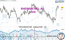 RHEINMETALL AG - 1 Std.