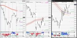 DAX40 PERF INDEX - Journalier