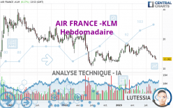 AIR FRANCE -KLM - Wekelijks