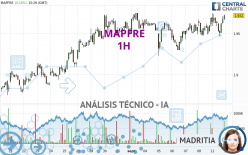 MAPFRE - 1H