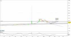 BITCOIN - BTC/AUD - Journalier