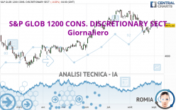 S&P GLOB 1200 CONS. DISCRETIONARY SECT - Giornaliero