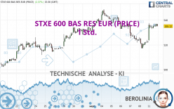STXE 600 BAS RES EUR (PRICE) - 1 Std.