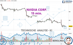 NVIDIA CORP. - 15 min.