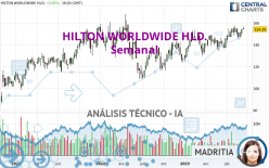 HILTON WORLDWIDE HLD. - Semanal