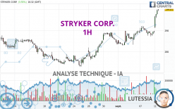 STRYKER CORP. - 1H